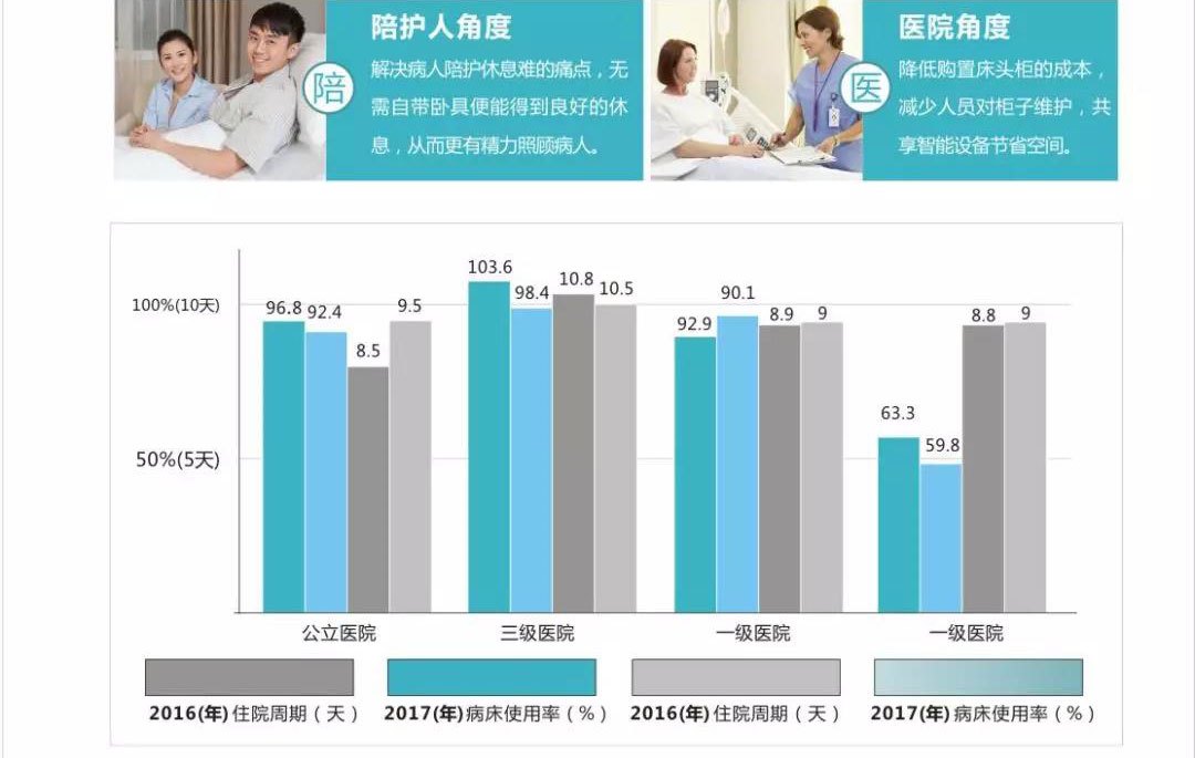 什么是共享陪護(hù)椅？共享陪護(hù)椅使用場(chǎng)合