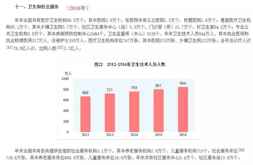 共享陪護(hù)床真的能賺錢(qián)嗎?如何去做