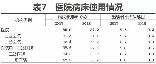 陪護率居高不下 智能陪護床前景創(chuàng)業(yè)一大風口