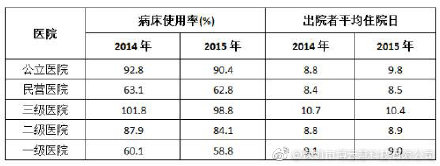 共享陪護床市場究竟有多大？