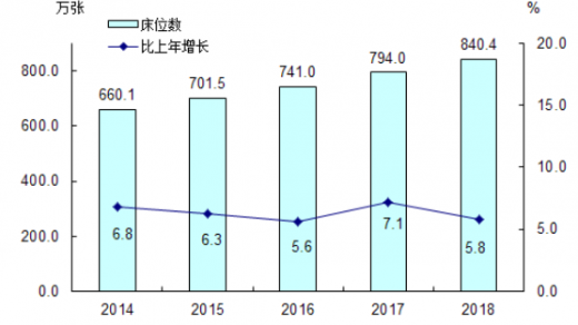 共享陪護(hù)床如何加盟？