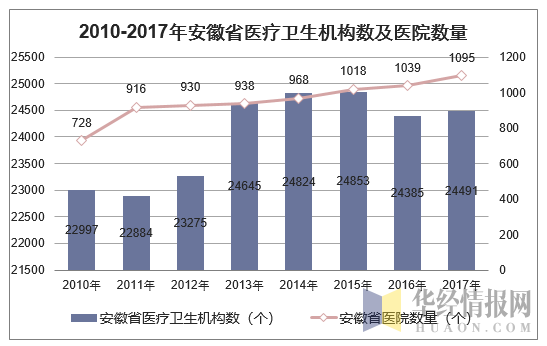 安微共享陪護床椅有人使用嗎？有商機嗎？