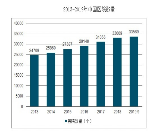 共享陪護(hù)床來襲：不用再擔(dān)心陪護(hù)床數(shù)量不滿足現(xiàn)狀